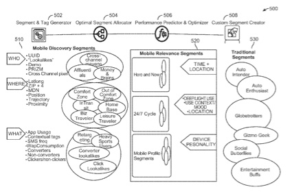 Apple patents involve population segmentation for content delivery