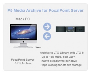 focalpoint server