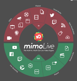 Boinx Software introduces the mimoLive video engine