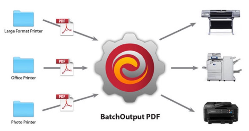 BatchOutput PDF now supports macOS Mojave