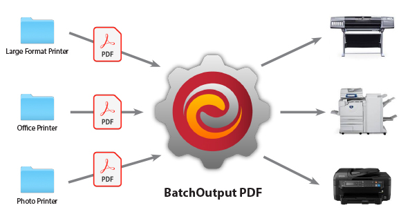 BatchOutput PDF now notarized By Apple