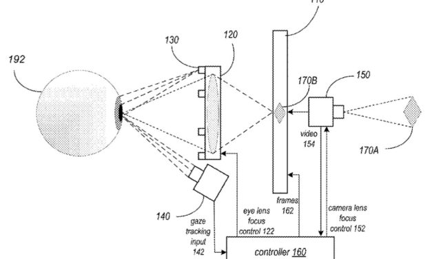 Apple patent involves ‘focusing for virtual and augmented reality systems’