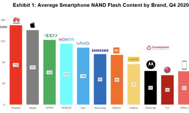 A 1TB version of the iPhone 13 could be a hot seller based on current trends