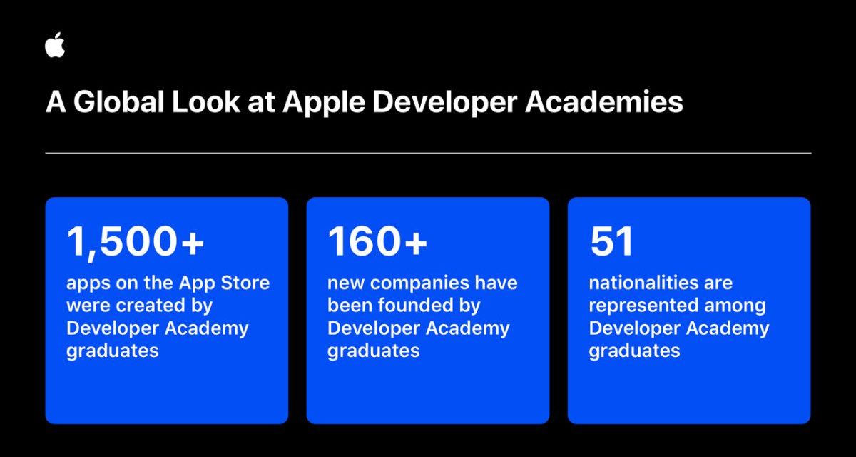 Apple says ‘thousands’ of students can now access expanded Apple Developer Programming