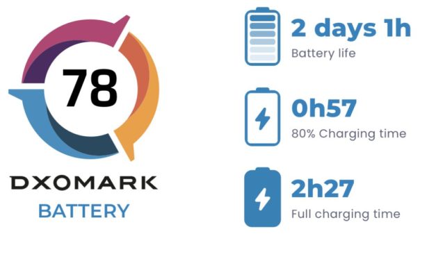 DXOMark: iPhone 12 Pro Max fourth best smartphone when it comes to battery features