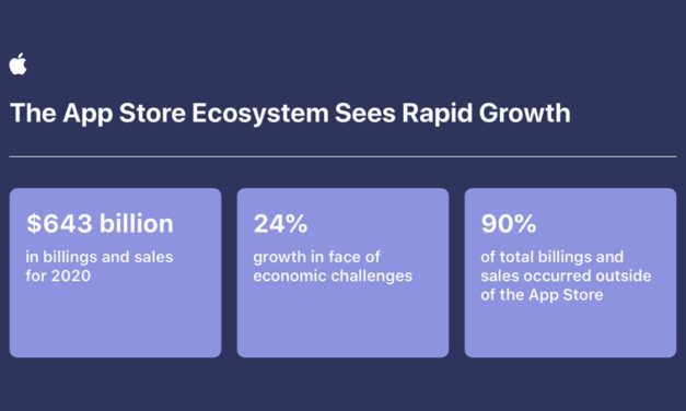 Apple developers grow total billings, sales in the App Store ecosystem by 24%