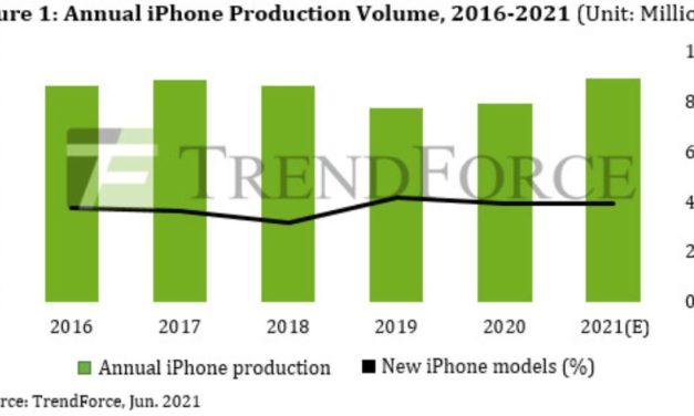 TrendForce: iPhone production for 2021 to reach 223 million units