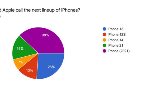 Survey: 1-in-5 Apple users don’t want the next smartphone to be dubbed ‘iPhone 13’