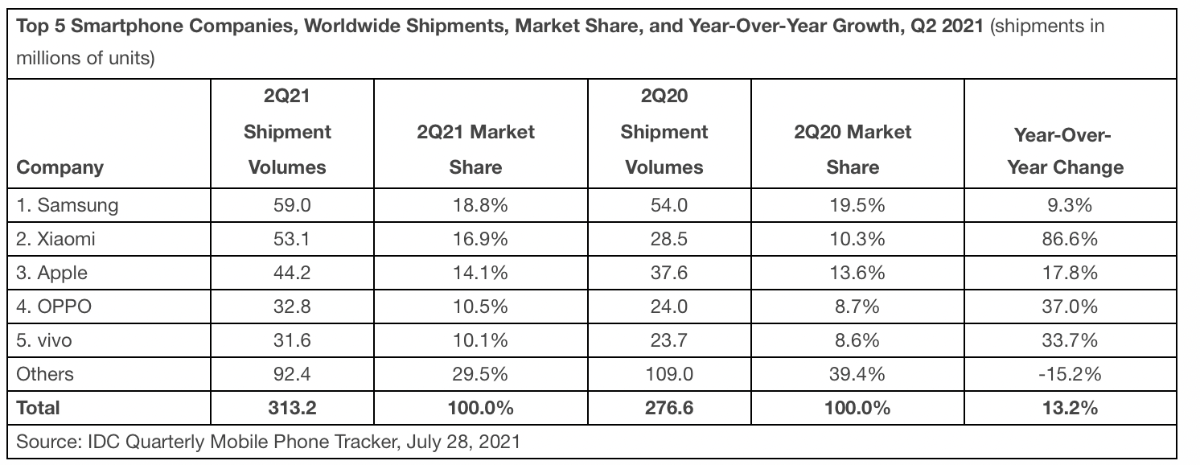 IDC: ‘China’s role in Apple’s [iPhone] growth in the last few quarters can’t be denied’