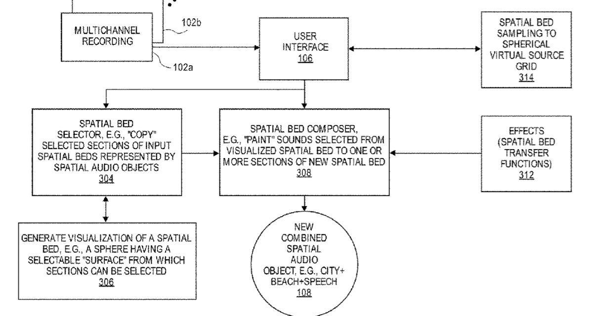 Apple granted two patents regarding Spatial Audio