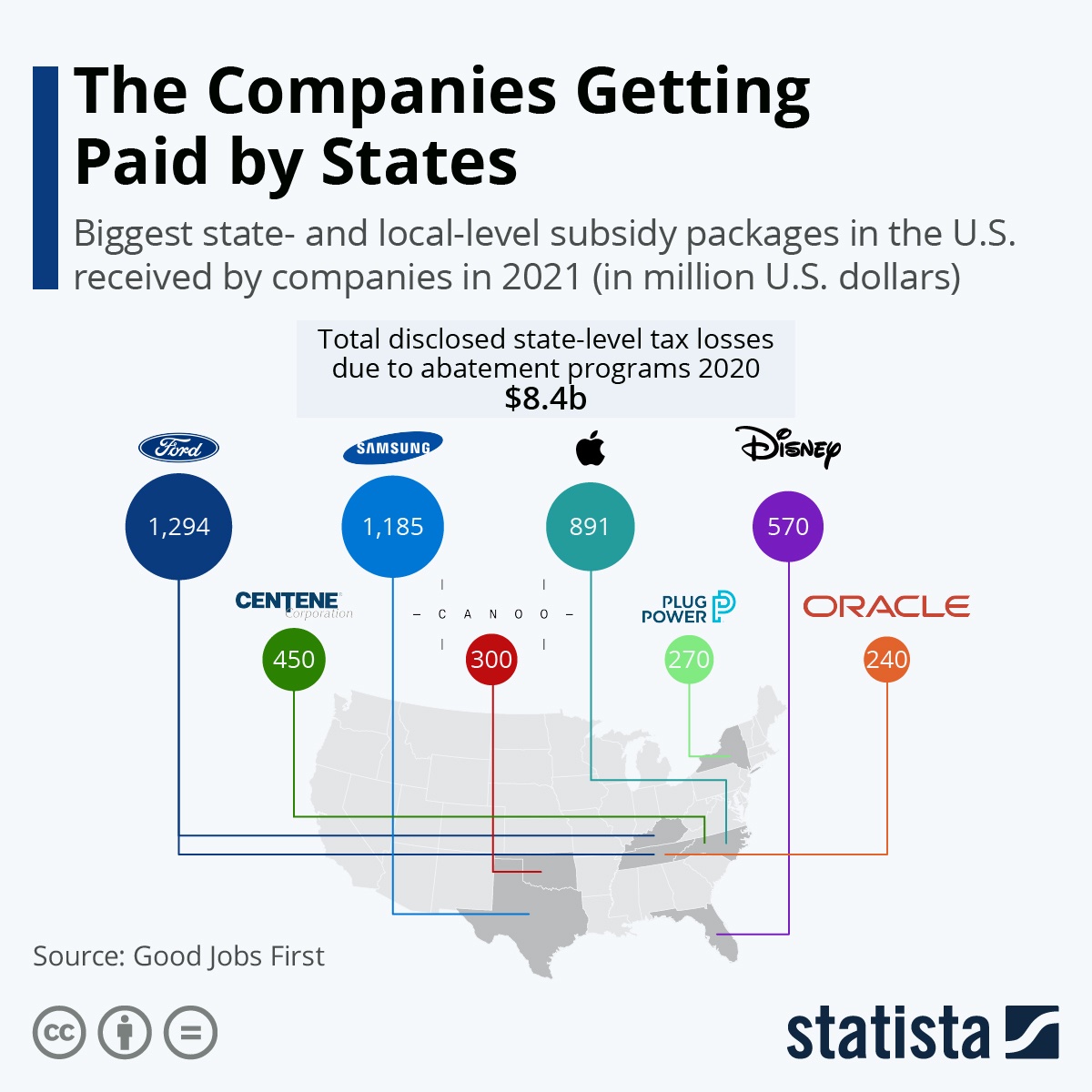 Apple is one of the companies that have received the biggest state and ...