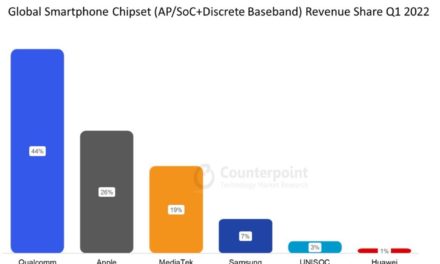 Apple is second biggest vendor in the SoC smartphone chipset market