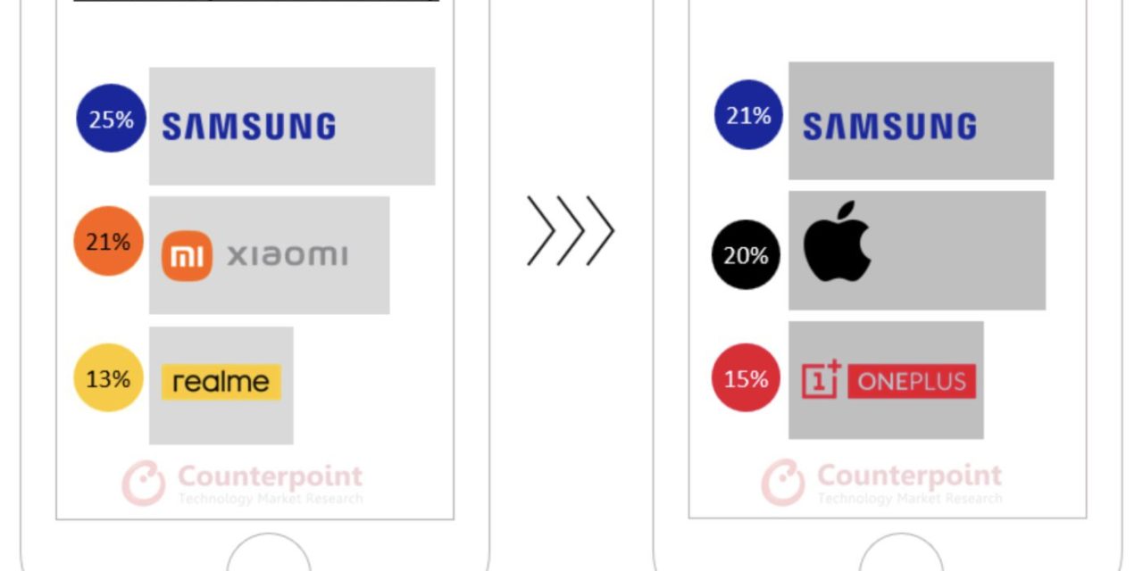 Apple is India’s second most preferred brand regarding future smartphone purchases