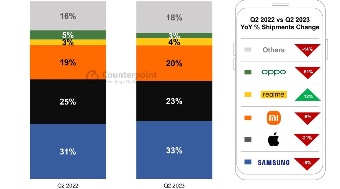 Average monthly active recipients of Apple-provided data services in the European Union numbers 123 million