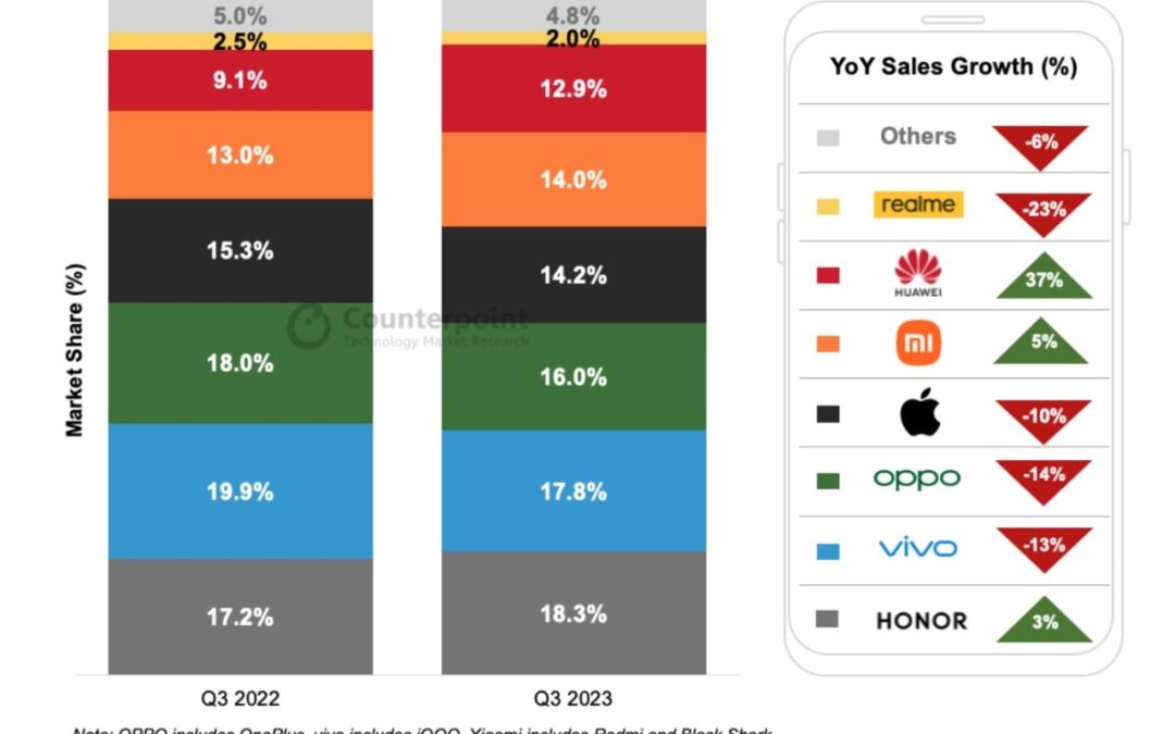 Apple AirTag popularity helps item tracker sales soar in Q1 2023