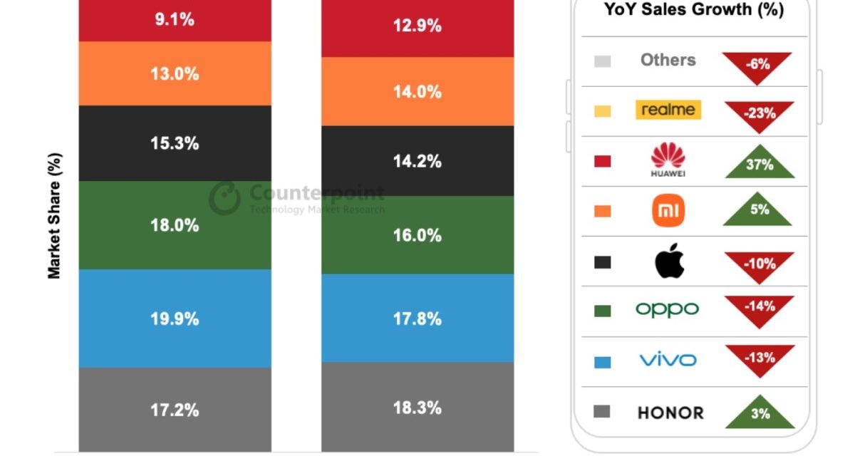 Analyst says iPhone sales in China continue to slump - MacTech.com