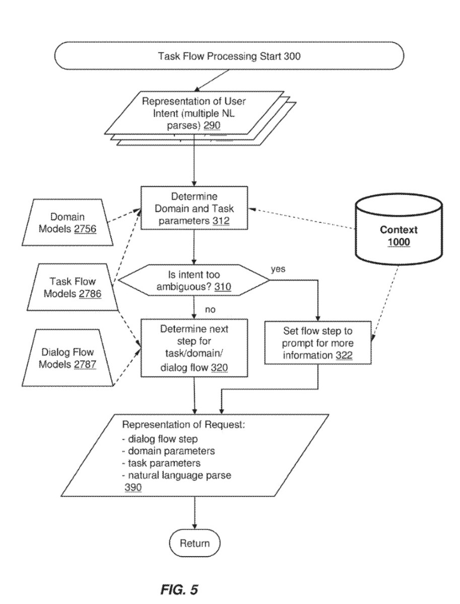 apple-works-on-interface-for-a-virtual-digital-assistant-that-would-be