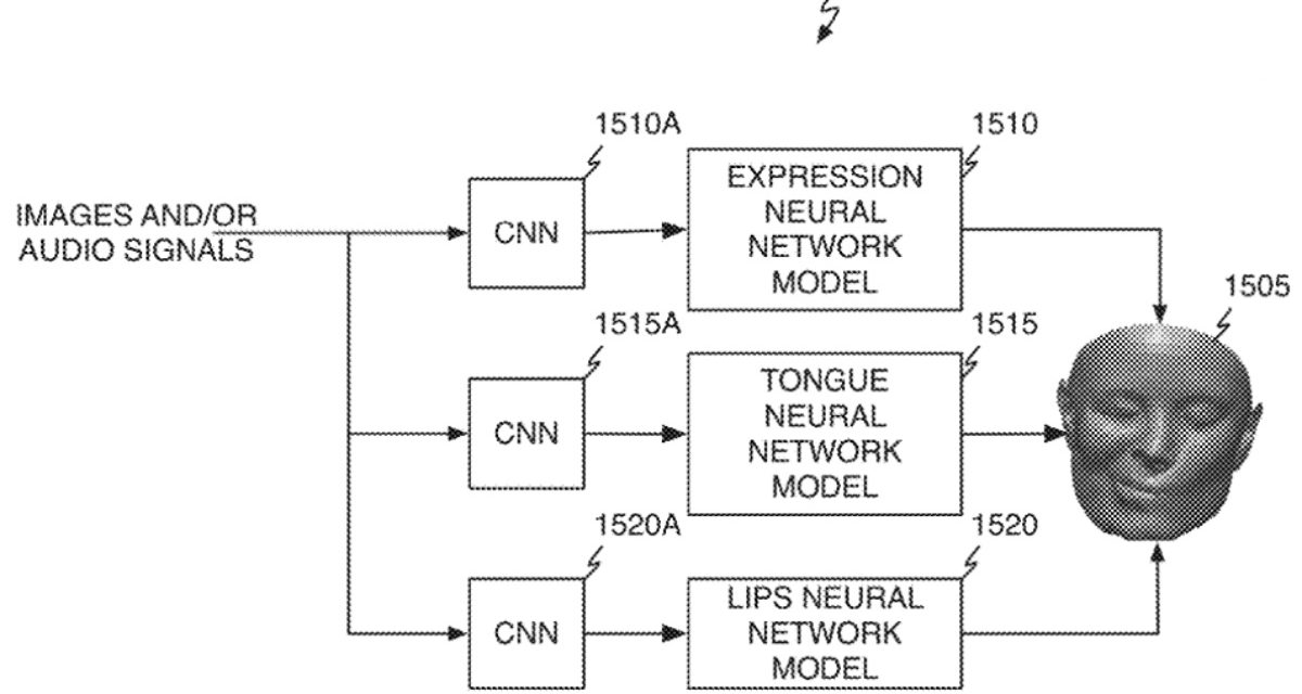 Apple patent involves ‘Avatar Modeling and Generation’