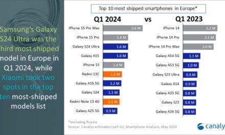 iPhones sales in Europe (excluding Russia) shrinks 17% year-over-year in quarter one