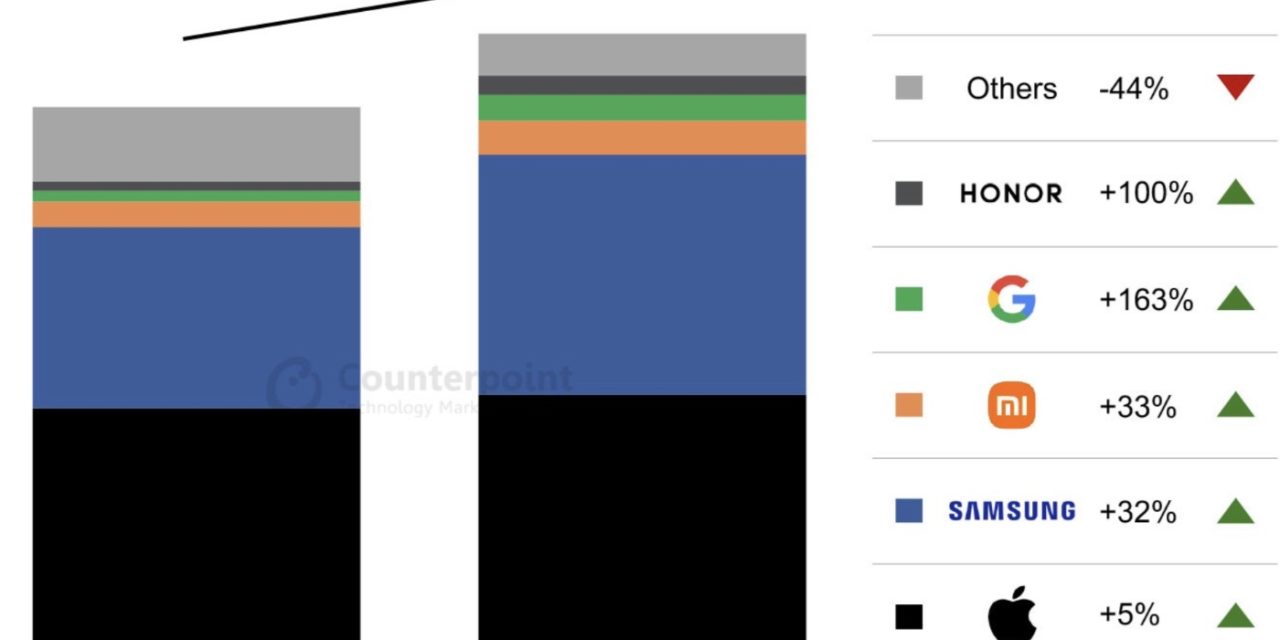 iPhone sales in Germany up 5% year-over-year in quarter one