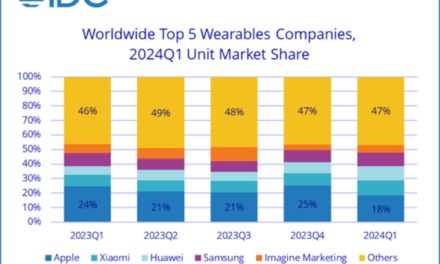 Apple still dominates global wearables market despite declining sales