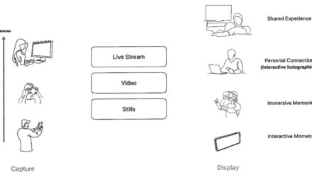 Apple granted patent for ‘holographic video sessions’ on the Vision Pro — and other devices