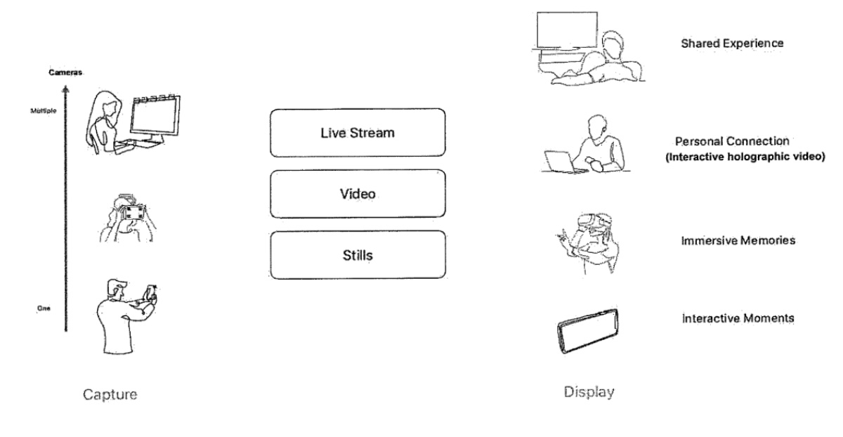 Apple granted patent for ‘holographic video sessions’ on the Vision Pro — and other devices