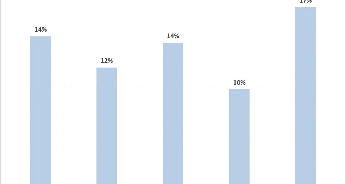 CIRP says high number of Android users switched to the iPhone in the June quarter