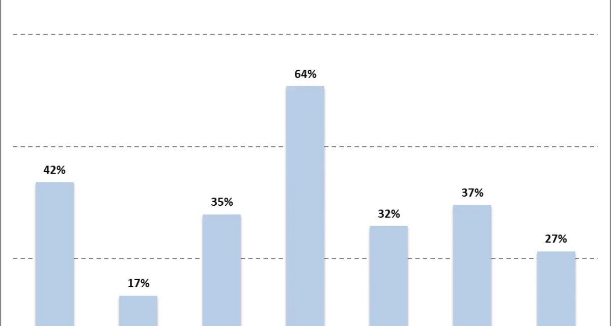 iCloud Storage remains Apple’s most popular service