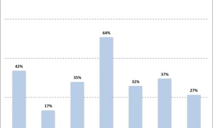 iCloud Storage remains Apple’s most popular service