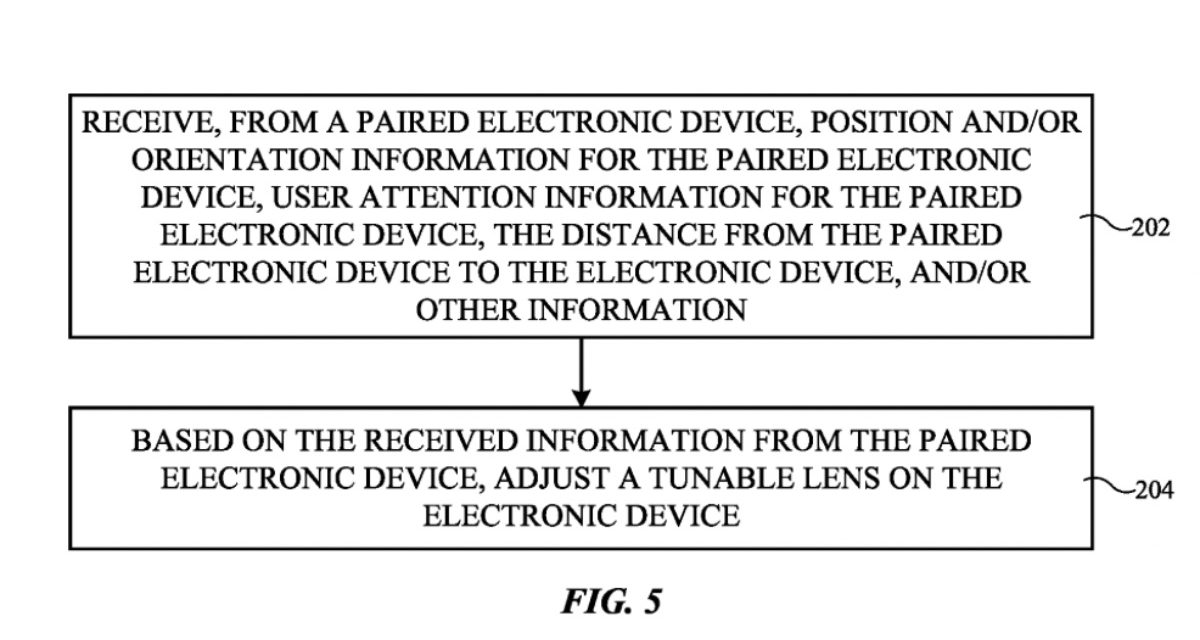 Future Vision Pros may work in tandem with an iPhone to automatically adjust for a wearer’s presbyopia