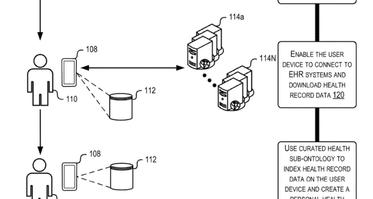 Apple granted patent for ‘Generation of Customized Personal Health Ontologies’