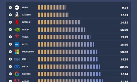 Apple’s interview process is the second slowest among major tech firms