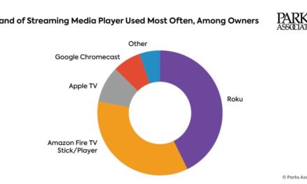 Apple TV set-top box has a long ways to go to catch up with the Roku streaming media player