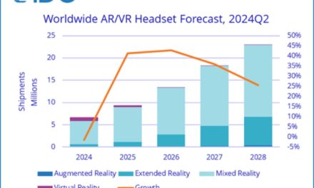 Mixed and Extended Reality Headsets to Drive Strong Growth Through 2028