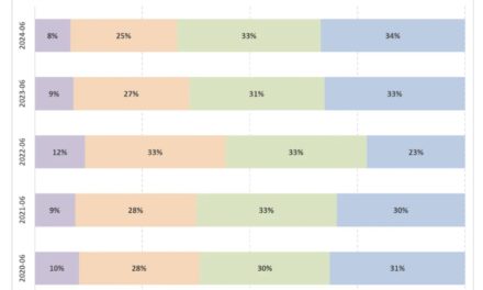 Study: one-third of new US iPhone buyers owned their previous phone for three years or longer