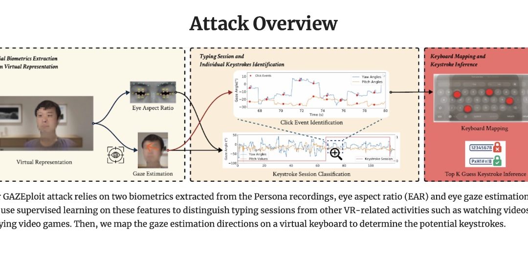 VisionOS 1.3 for the Apple Vision Pro fixed a security vulnerability called GAZEploit