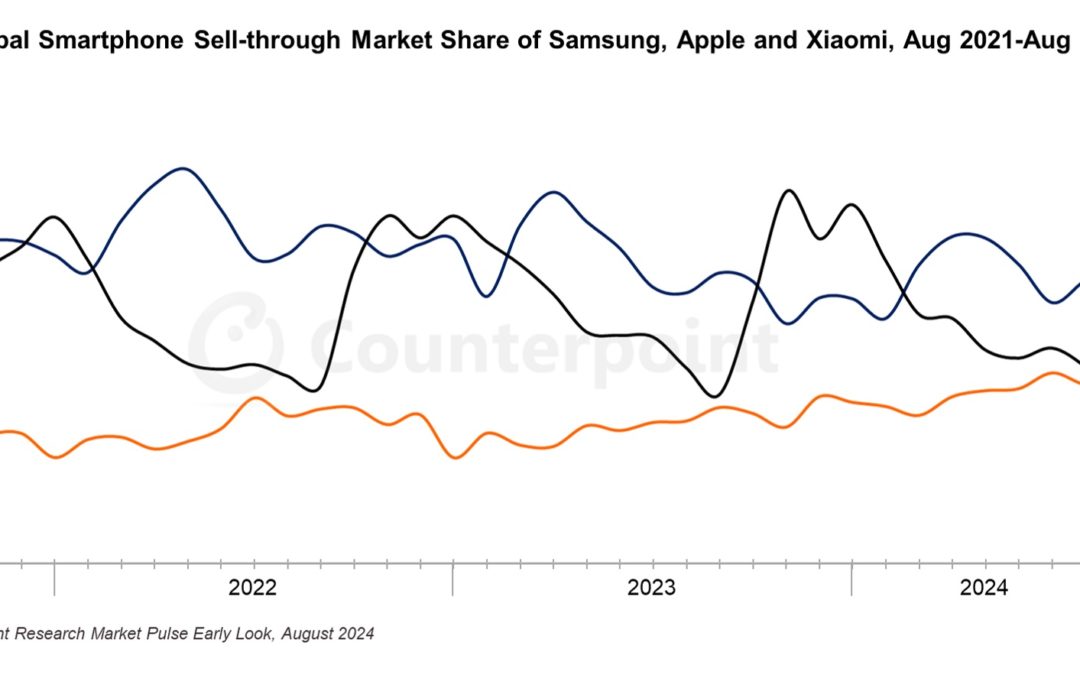 Xiaomi Overtook Apple to Become World’s No. 2 Smartphone Brand in August