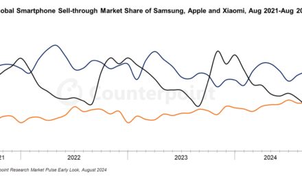 Xiaomi Overtook Apple to Become World’s No. 2 Smartphone Brand in August