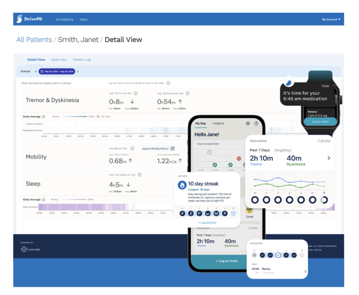 Combination of an Apple Watch, Rune Labs’ StrivePD app beneficial to ...