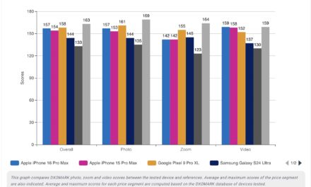 DXOMARK releases its ‘Apple iPhone 16 Pro Max Camera Test’