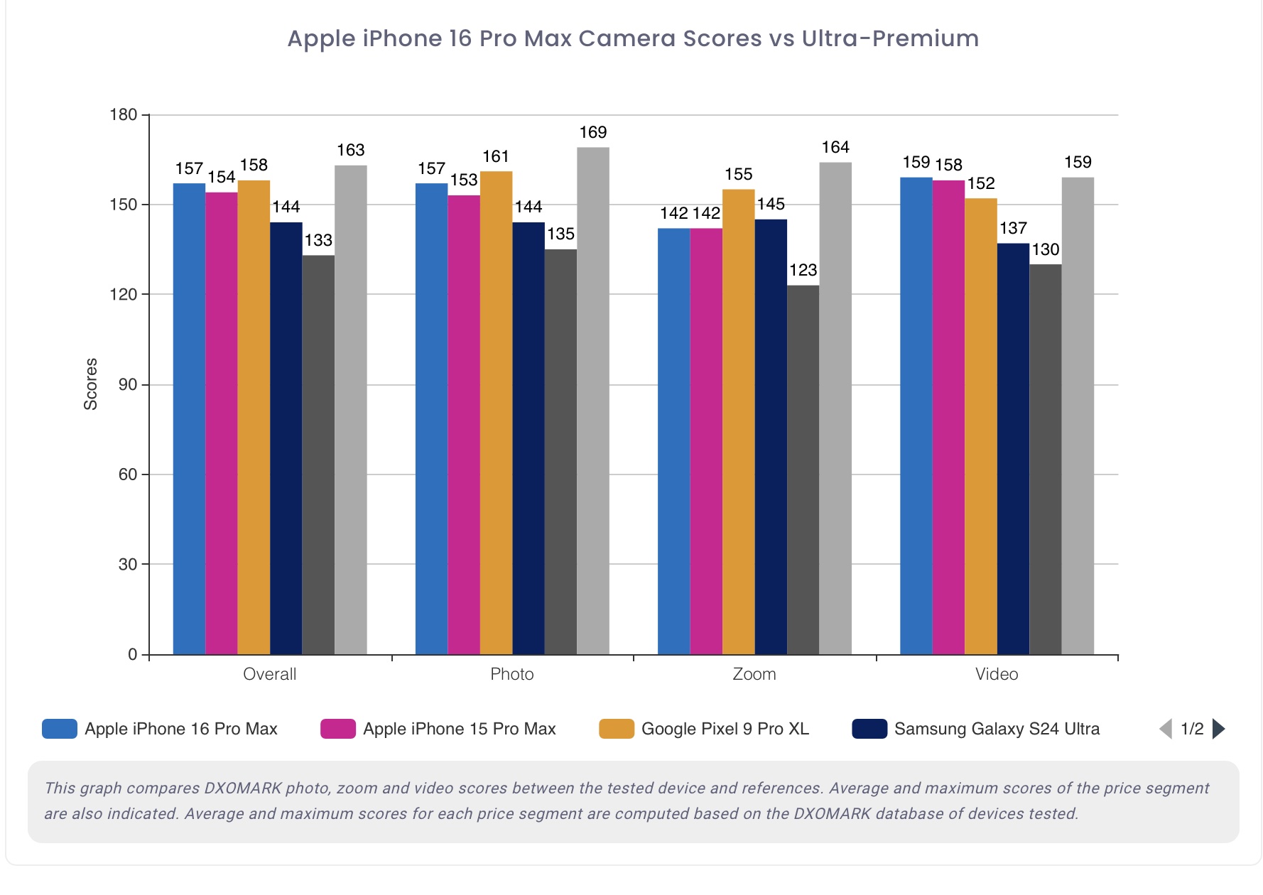 DXOMARK releases its ‘Apple iPhone 16 Pro Max Camera Test’ - MacTech.com