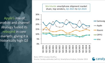 Apple sells a record 54.5 iPhones in the third quarter of 2024