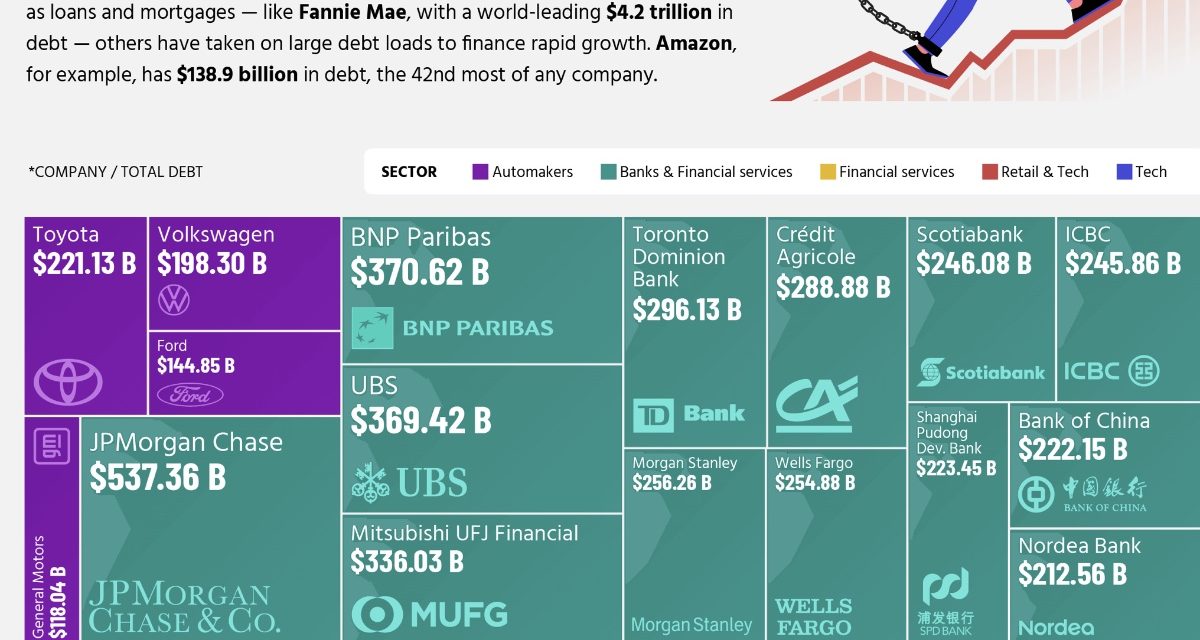 Study claims Apple is one of the most indebted tech companies