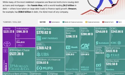 Study claims Apple is one of the most indebted tech companies