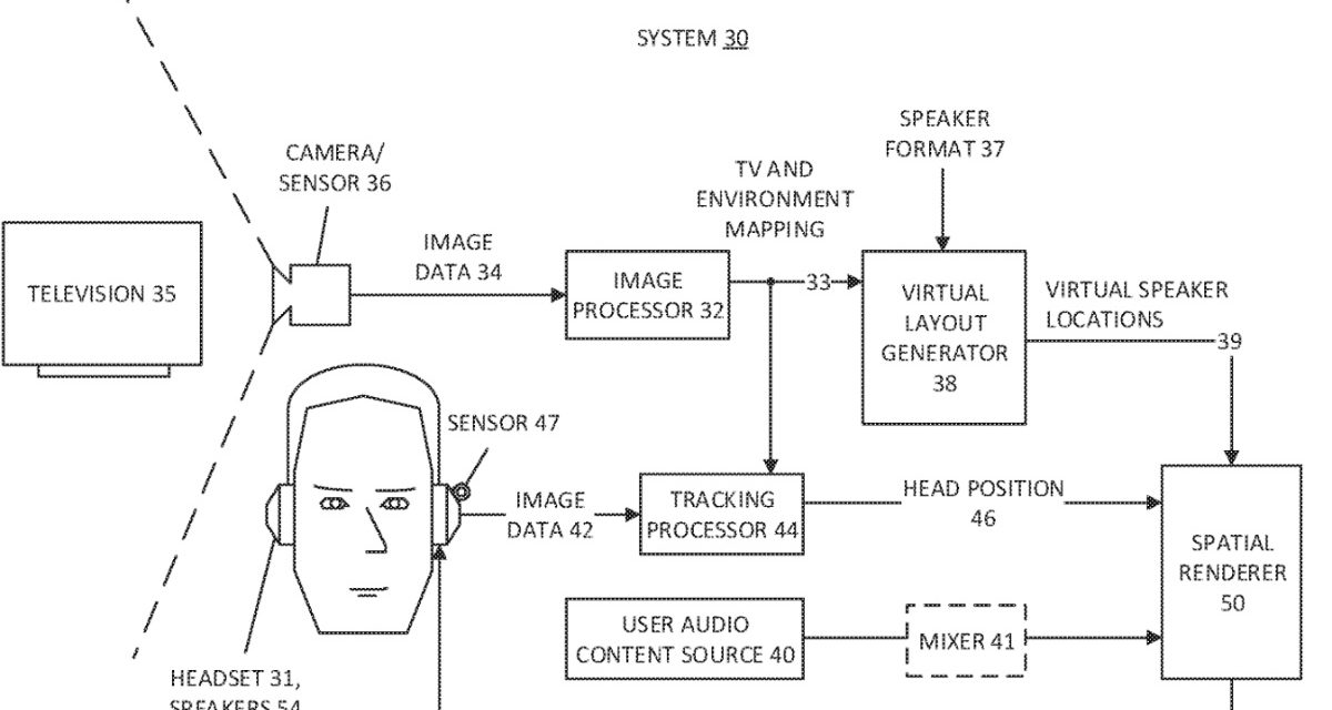 Apple patent involves the placement of virtual speakers based on room layout