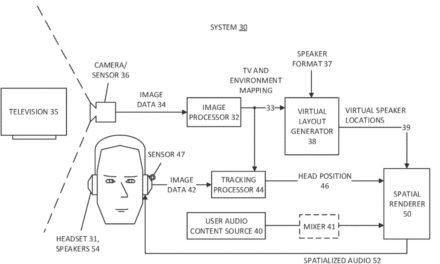 Apple patent involves the placement of virtual speakers based on room layout