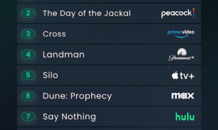 Apple TV+’s ‘Silo’ ranks fifth in this week’s Reelgood streaming chart