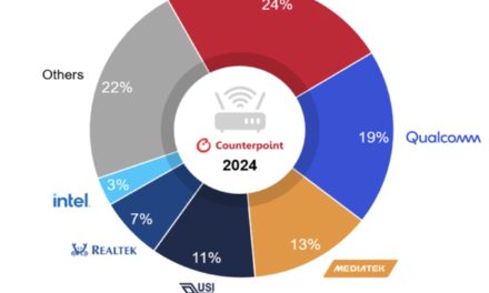 Wi-Fi Chipset Market Projected to Grow 12% year-over-year in 2025