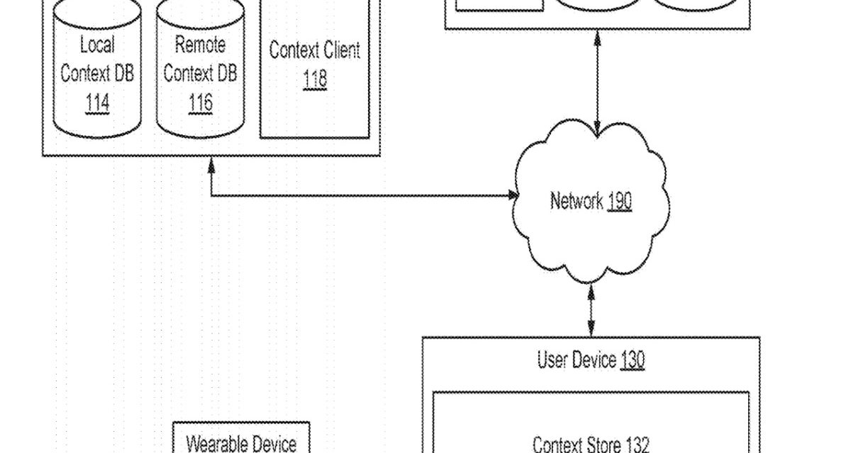 Apple patent filing involves a ‘Multi-Device Context Store’